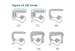 Oil-Seals